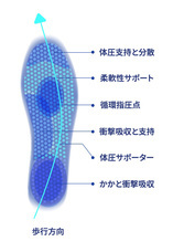 株式会社RICOのプレスリリース画像12