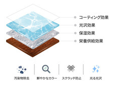 株式会社RICOのプレスリリース画像15