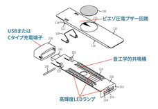 株式会社RICOのプレスリリース画像8