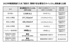 株式会社RICOのプレスリリース画像13