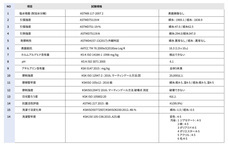 株式会社RICOのプレスリリース画像14