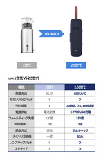 株式会社RICOのプレスリリース画像7