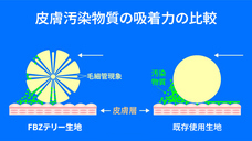 株式会社RICOのプレスリリース画像5