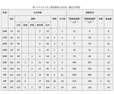 株式会社RICOのプレスリリース画像3