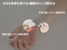 株式会社RICOのプレスリリース画像12