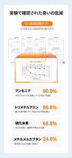 株式会社RICOのプレスリリース画像8