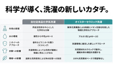 株式会社RICOのプレスリリース画像8