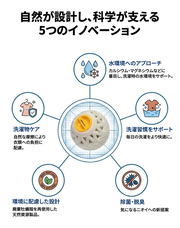 株式会社RICOのプレスリリース画像4