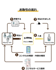 グルコンのプレスリリース画像1