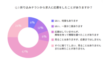 株式会社Reviveのプレスリリース画像1