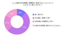 株式会社Reviveのプレスリリース画像1