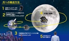 INAMI Space Laboratory株式会社のプレスリリース画像1