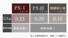 株式会社大共ホームのプレスリリース画像3