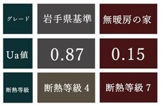 株式会社大共ホームのプレスリリース画像2