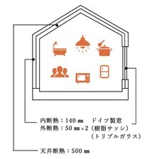 株式会社大共ホームのプレスリリース画像8