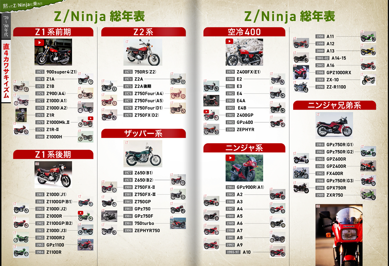 直4しか認めねえ」1970〜80年代カワサキZ/Ninjaヒストリーを大