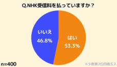 ヒトグラのプレスリリース画像1