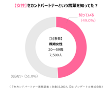 レゾンデートル株式会社のプレスリリース画像4