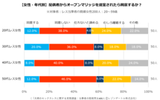 レゾンデートル株式会社のプレスリリース画像14