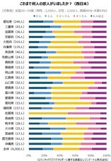 レゾンデートル株式会社のプレスリリース画像7
