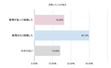 レゾンデートル株式会社のプレスリリース画像19