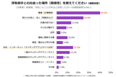 レゾンデートル株式会社のプレスリリース画像5