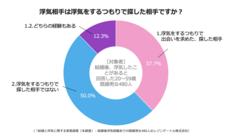 レゾンデートル株式会社のプレスリリース画像2