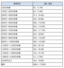 レゾンデートル株式会社のプレスリリース画像1