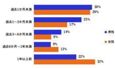レゾンデートル株式会社のプレスリリース画像2