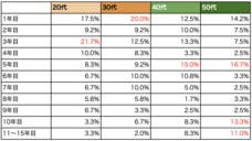 レゾンデートル株式会社のプレスリリース画像7