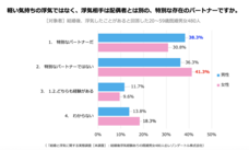レゾンデートル株式会社のプレスリリース画像7