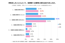 レゾンデートル株式会社のプレスリリース画像8