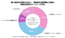 レゾンデートル株式会社のプレスリリース画像1