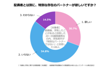 レゾンデートル株式会社のプレスリリース画像5