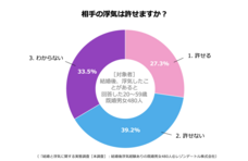 レゾンデートル株式会社のプレスリリース画像5