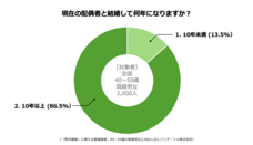 レゾンデートル株式会社のプレスリリース画像9