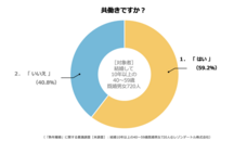レゾンデートル株式会社のプレスリリース画像7
