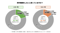 レゾンデートル株式会社のプレスリリース画像4