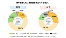 レゾンデートル株式会社のプレスリリース画像3