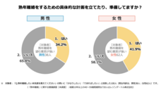 レゾンデートル株式会社のプレスリリース画像2