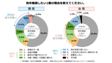 レゾンデートル株式会社のプレスリリース画像5