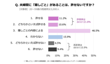レゾンデートル株式会社のプレスリリース画像6