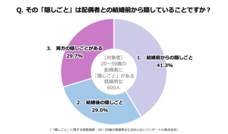 レゾンデートル株式会社のプレスリリース画像5