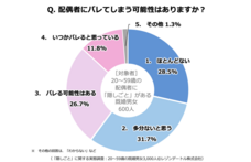 レゾンデートル株式会社のプレスリリース画像4