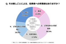 レゾンデートル株式会社のプレスリリース画像5