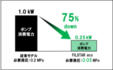 株式会社industriaのプレスリリース画像1