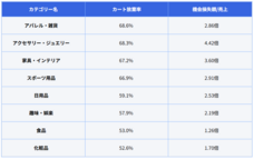 株式会社イー・エージェンシーのプレスリリース画像3