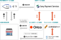 SP.LINKS株式会社のプレスリリース画像1
