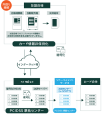 SP.LINKS株式会社のプレスリリース画像3