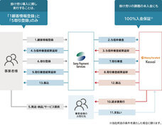 SP.LINKS株式会社のプレスリリース画像1